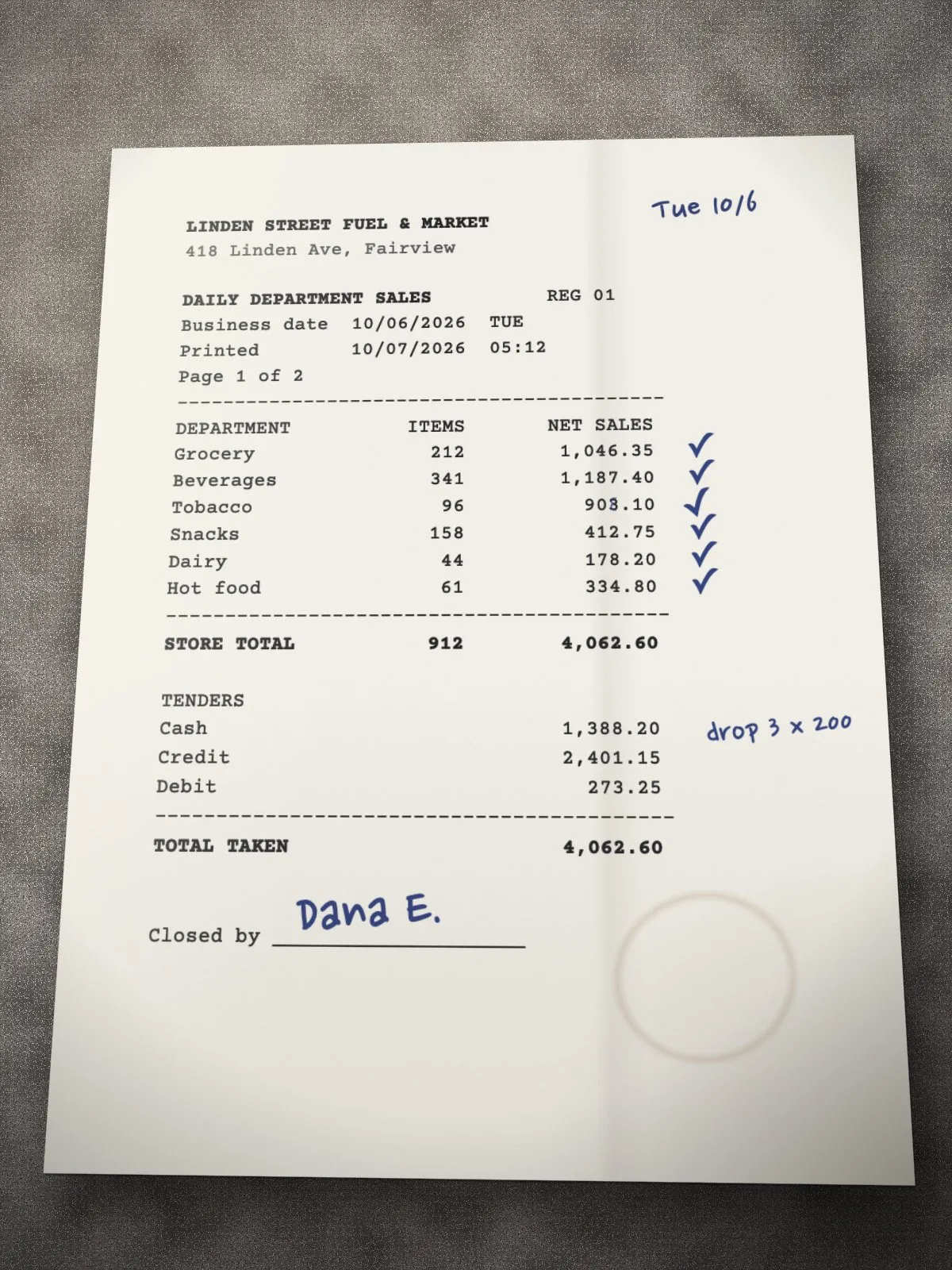 A phone photo of Linden Street's daily department sales for Tuesday, October 6, on a counter. Six departments add up to a store total of 4,062.60, with a clerk's pen ticks beside them.